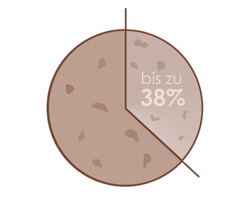 Weniger Pigmentflecken nach 2 Wochen
