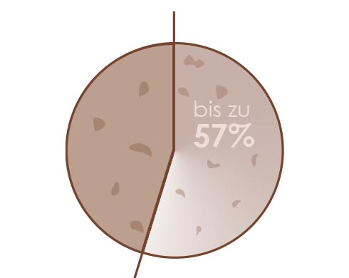 Reduzierte Pigmentstörungen nach 4 Wochen