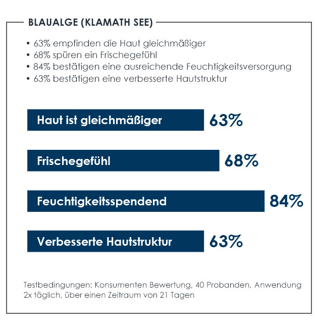 Überzeugende Studienergebnisse der Deep Sea Männer Pflegelinie