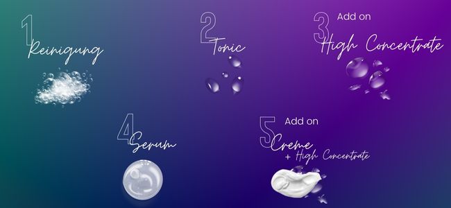 Wirkstoffkosmetik richtig anwenden