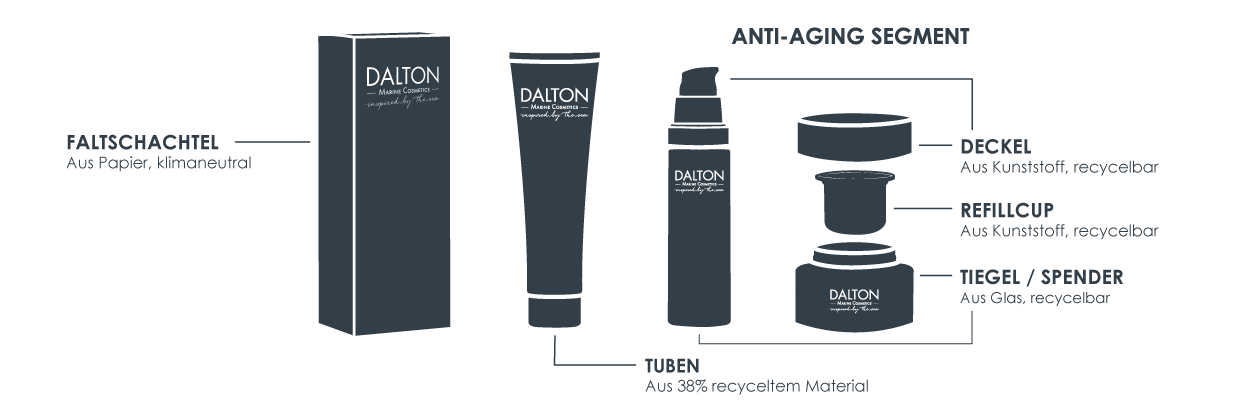 Nachhaltige Verpackungen und Refills bei DALTON Cosmetics