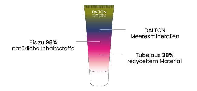 Nachhaltige Hautpflege 