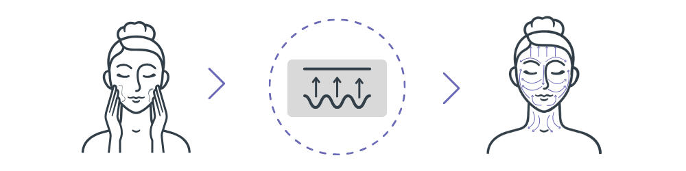 SkinFusion erhöht die Regeneration der Haut