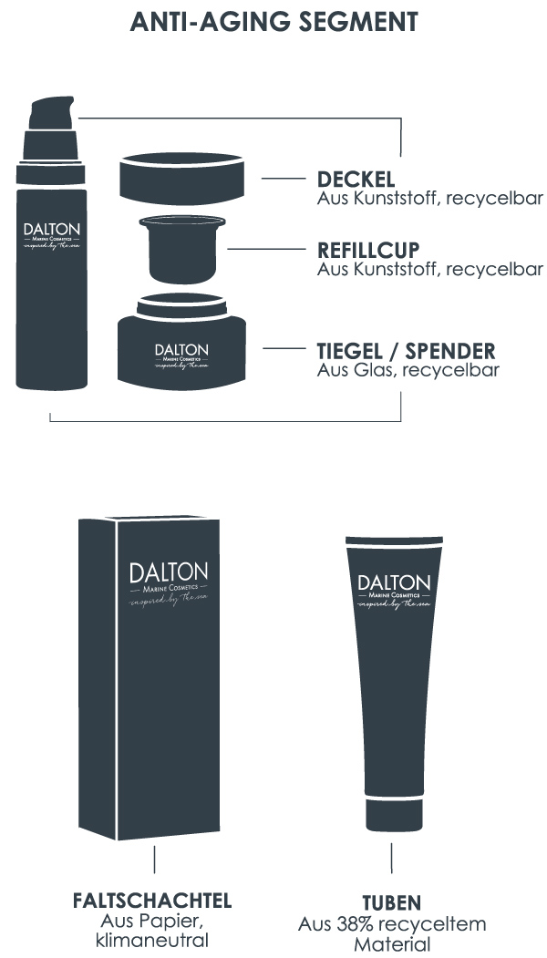 Nachhaltige Verpackungen und Refills bei DALTON Cosmetics
